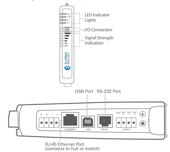 ELPRO-Technologies-415U-Ex-Cx-Wireless-Mesh-Modem-and-Gateway-FIG 2