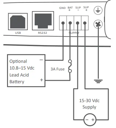 ELPRO-Technologies-415U-Ex-Cx-Wireless-Mesh-Modem-and-Gateway-FIG 3