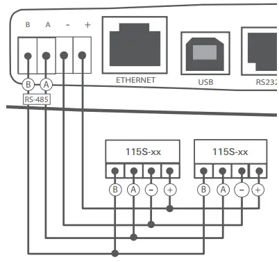 ELPRO-Technologies-415U-Ex-Cx-Wireless-Mesh-Modem-and-Gateway-FIG 4