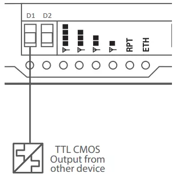 ELPRO-Technologies-415U-Ex-Cx-Wireless-Mesh-Modem-and-Gateway-FIG 6