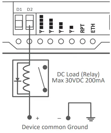 ELPRO-Technologies-415U-Ex-Cx-Wireless-Mesh-Modem-and-Gateway-FIG 8