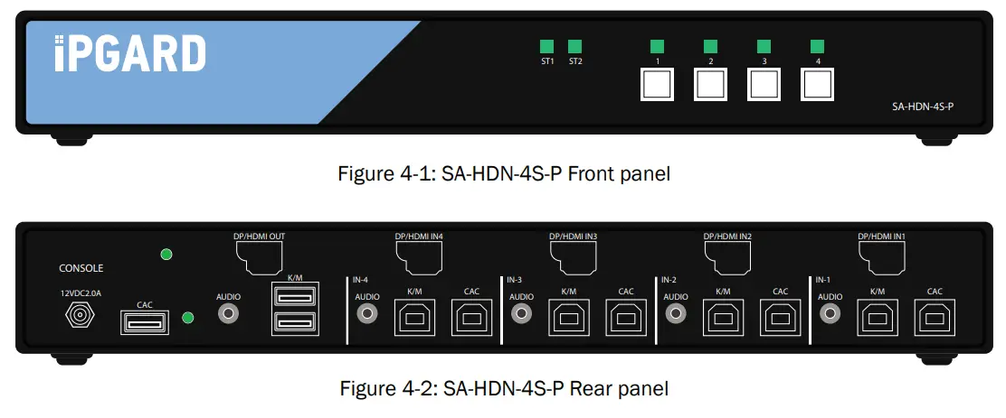 iPGARD Advanced 2 4-Port DP HDMI to DP HDMI Secure KVM - Fig 1