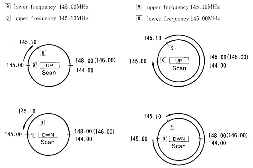 Yaesu FT 270 Handheld Radio - 15