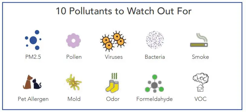SMAT AIR Breathing Clean Air - 10 Pollutants to Watch Out For