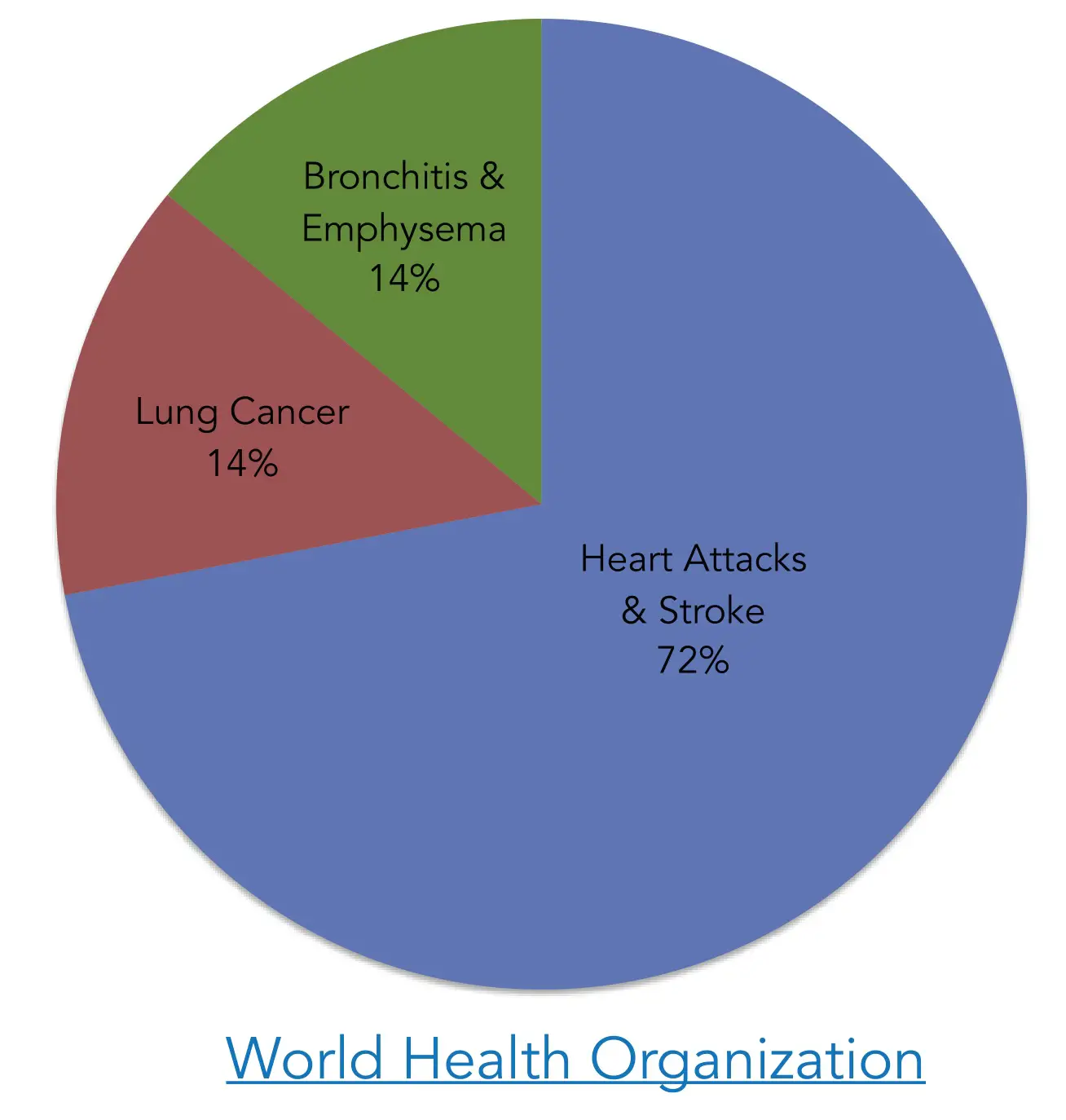 SMAT AIR Breathing Clean Air - Air Pollution’s Causes of Deaths