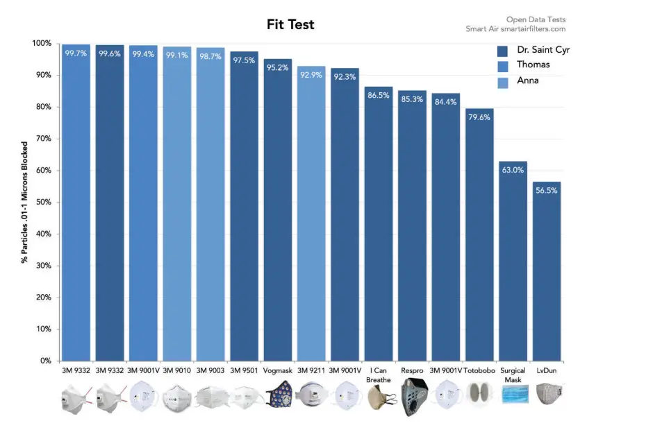 SMAT AIR Breathing Clean Air - MASK UP