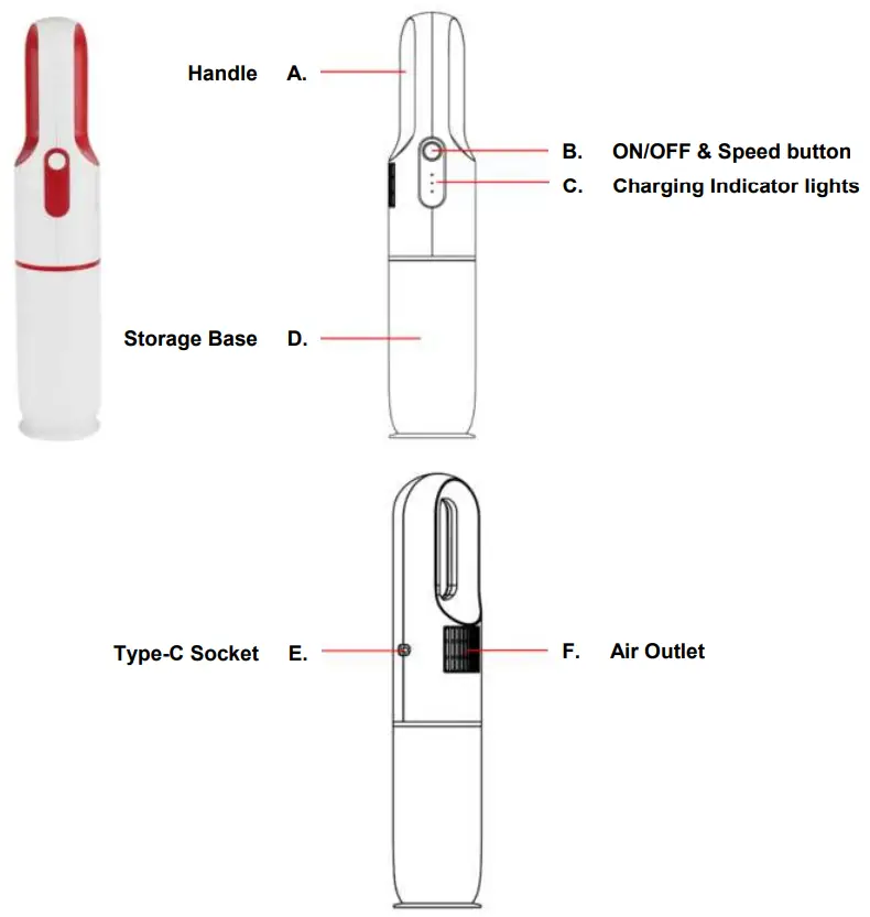 Parts & Descriptions