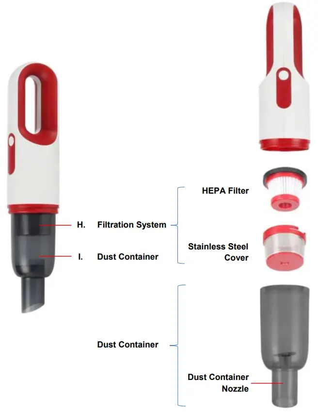 Parts & Descriptions