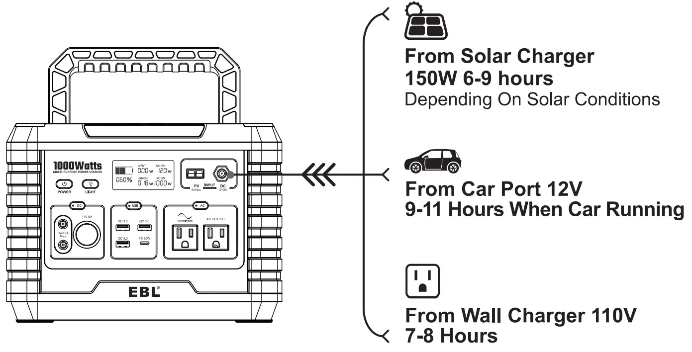 EBL MP1000 Portable Power Station - fig 8