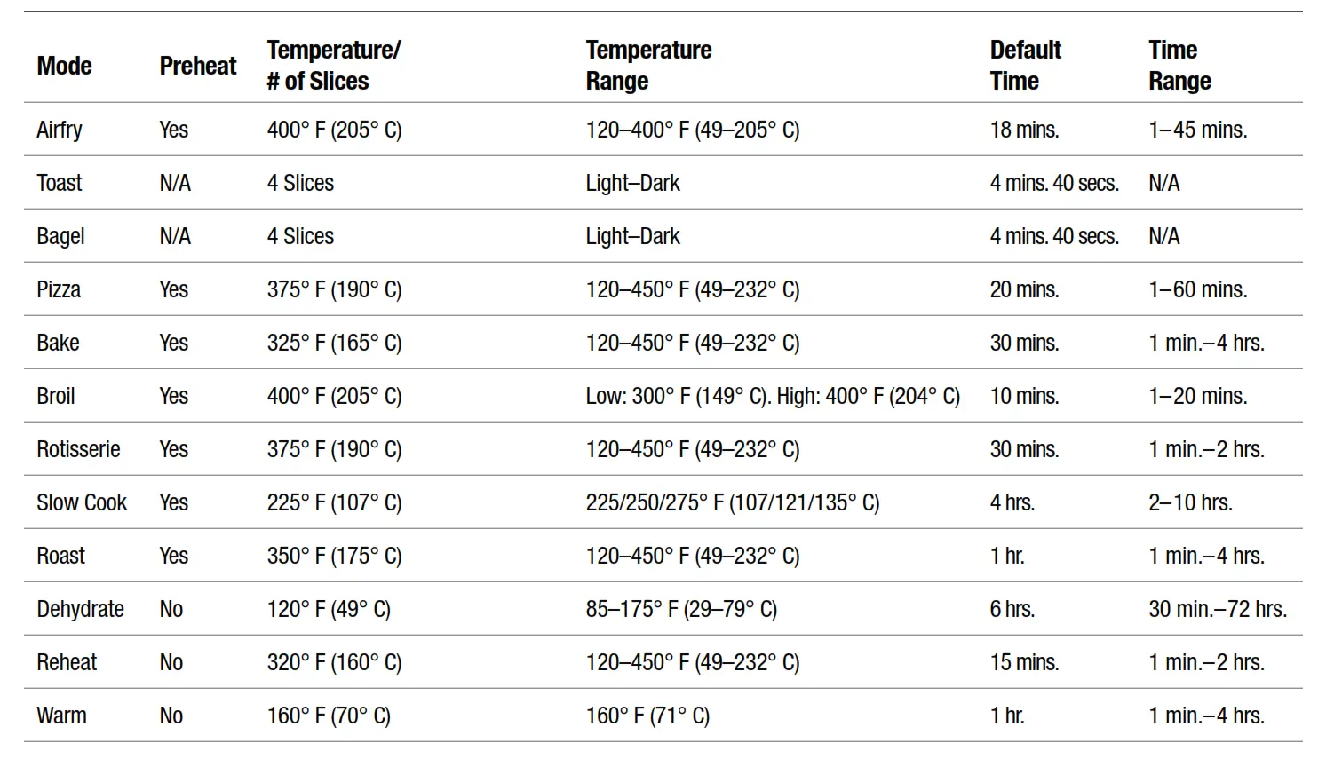AirFryer 360 S·AFO-001 - Preset Chart