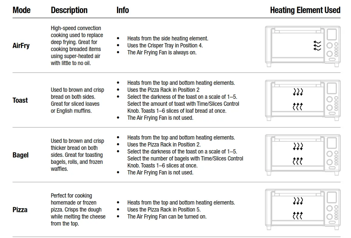 AirFryer 360 S·AFO-001 - Preset Information 1