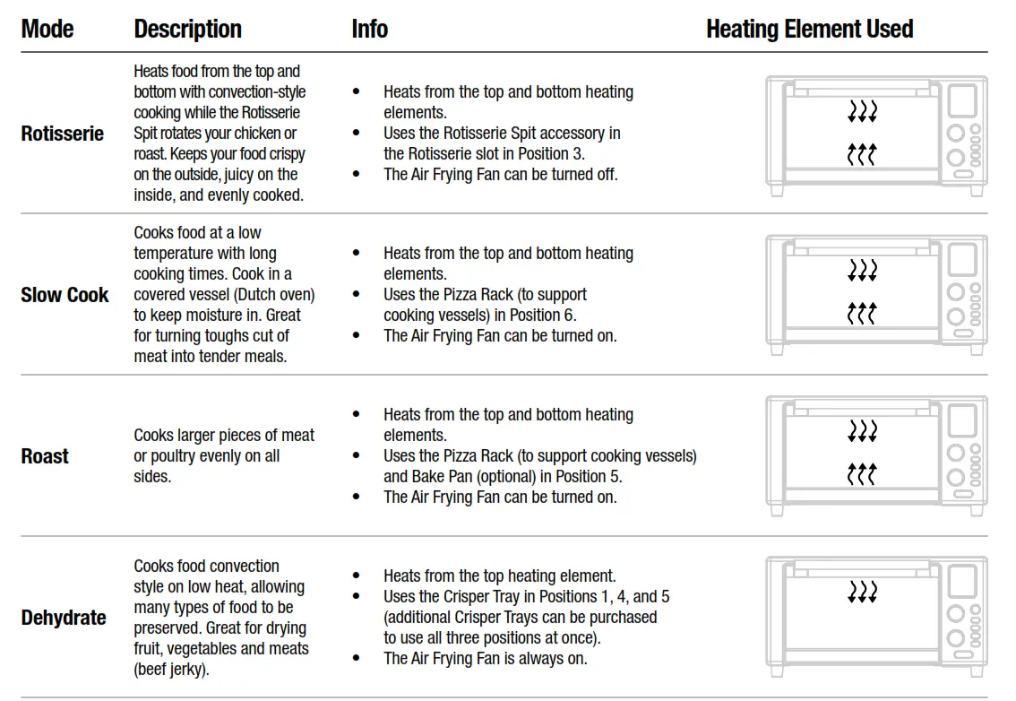 AirFryer 360 S·AFO-001 - Preset Information 3
