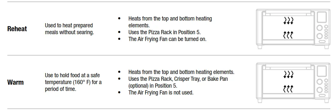 AirFryer 360 S·AFO-001 - Preset Information 4