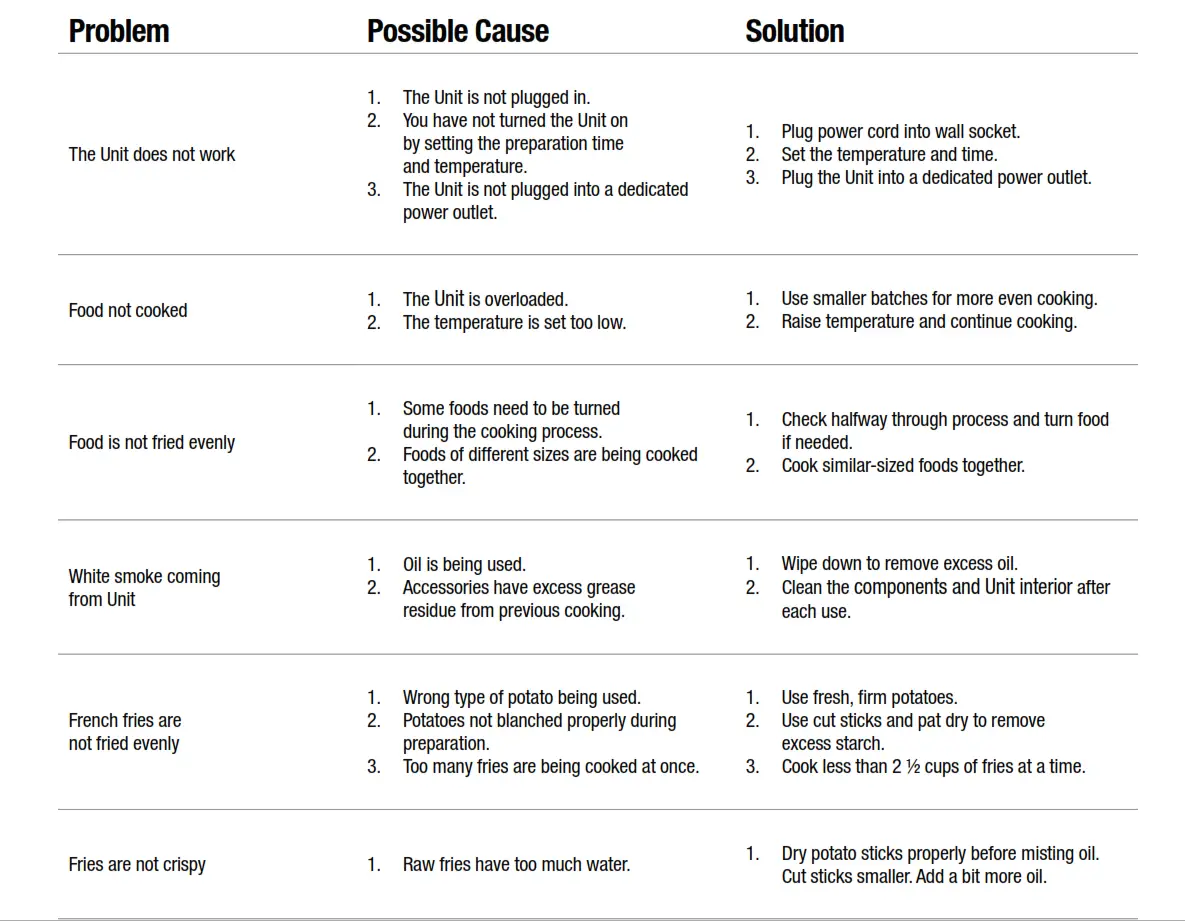 AirFryer 360 S·AFO-001 - Troubleshooting