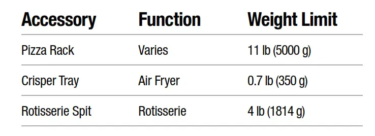 WEIGHT CAPACITY OF ACCESSORIES