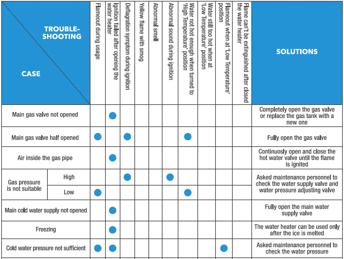 marey-Gas-16L-NG-LP-Gas-Tankless-Water-Heater-FIG-7