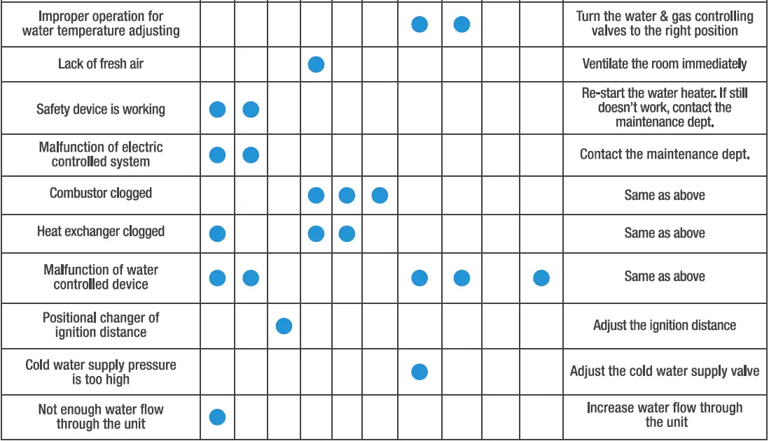 marey-Gas-16L-NG-LP-Gas-Tankless-Water-Heater-FIG-8