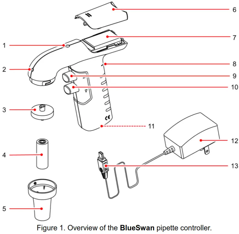 BLUE RAY BSST 0100 BlueSwan Pipette Controller - Product Overview