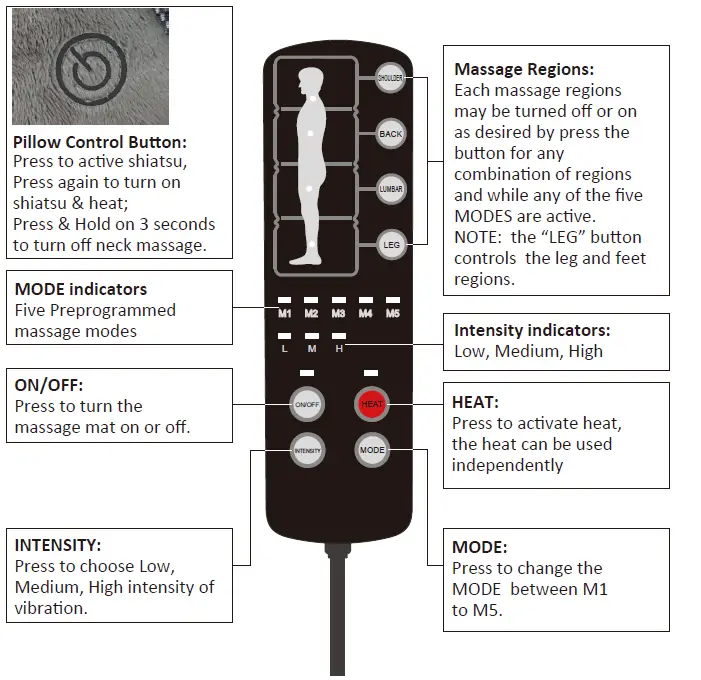 COMFIER CF-3603U-10-Motors-Massage-Mat-with-Shiatsu-Neck-Massager-fig- (3)