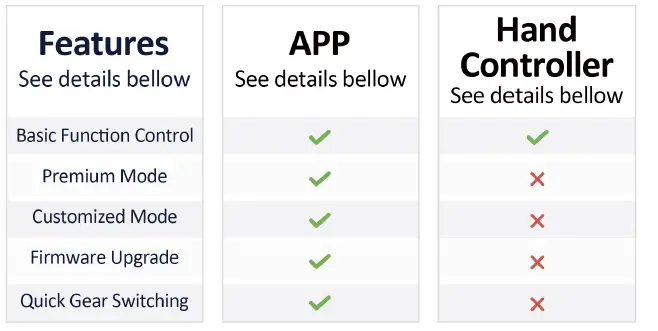 COMFIER CF-3603U-10-Motors-Massage-Mat-with-Shiatsu-Neck-Massager-fig- (4)