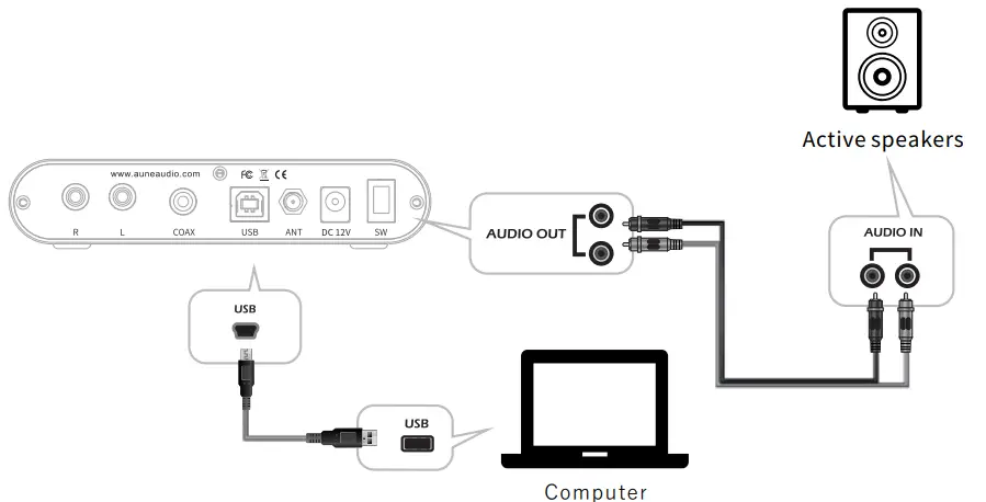 aune Flamingo Tube DAC Headphone Amp - fig 3