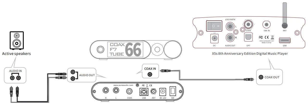 aune Flamingo Tube DAC Headphone Amp - fig 4