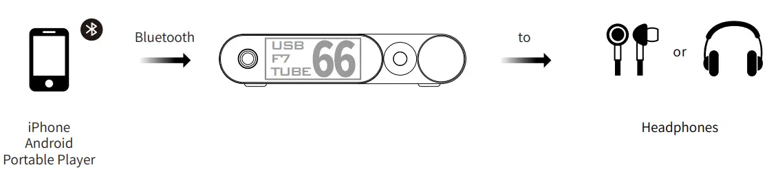 aune Flamingo Tube DAC Headphone Amp - fig 5