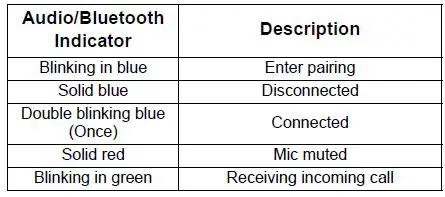 motorola-WP300-Wireless-Bluetooth-Control Pod-11