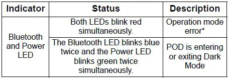 motorola-WP300-Wireless-Bluetooth-Control Pod-14