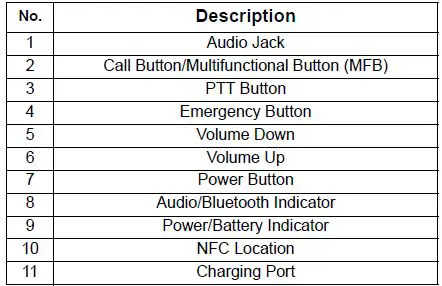 motorola-WP300-Wireless-Bluetooth-Control Pod-7