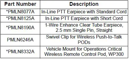 motorola-WP300-Wireless-Bluetooth-Control Pod-8