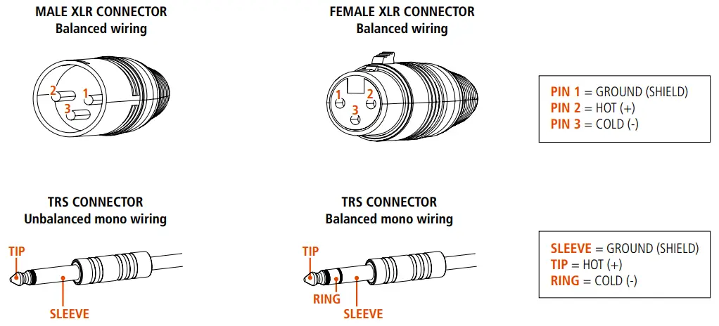 RCF NX 985-A Professional Three-Way Active Speaker - MALE XLR CONNECTOR