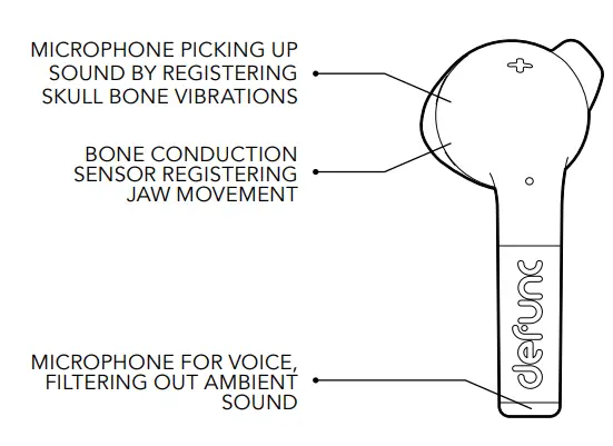 defunc-TRUE-TALK-Wireless-Bluetooth-Earbuds-FIG-1