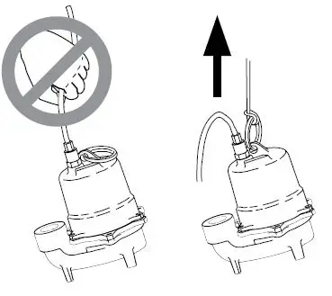 PENTAIR-Hydromatic-SKHS-Series-Submersible-High-Head-Sewage-Ejector-Pumps-fig 1