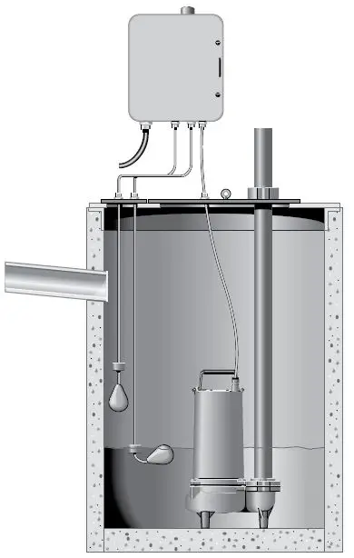 PENTAIR-Hydromatic-SKHS-Series-Submersible-High-Head-Sewage-Ejector-Pumps-fig 2