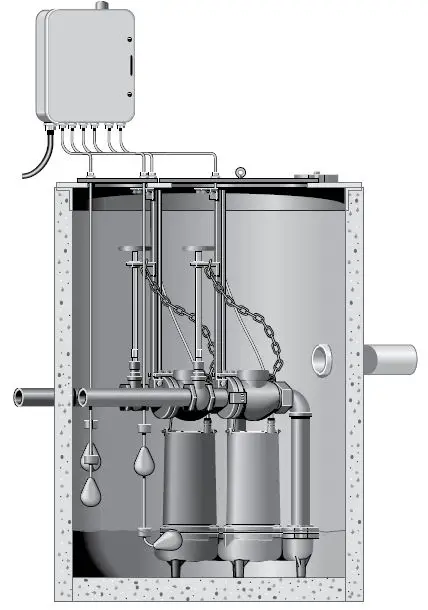 PENTAIR-Hydromatic-SKHS-Series-Submersible-High-Head-Sewage-Ejector-Pumps-fig 3