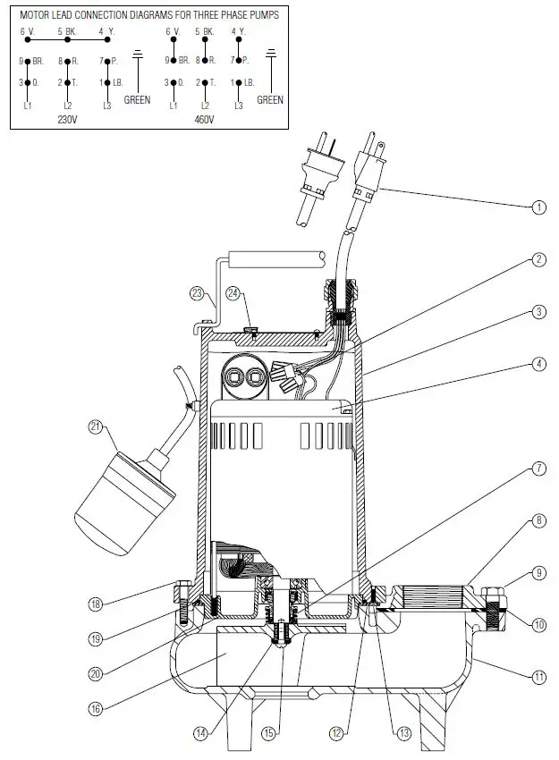 PENTAIR-Hydromatic-SKHS-Series-Submersible-High-Head-Sewage-Ejector-Pumps-fig 4