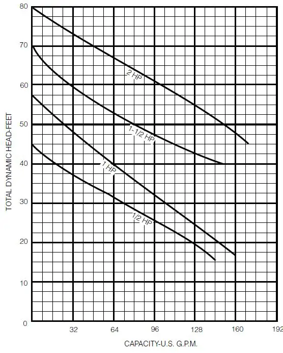 PENTAIR-Hydromatic-SKHS-Series-Submersible-High-Head-Sewage-Ejector-Pumps-fig 5