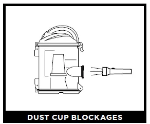 DUST CUP BLOCKAGES