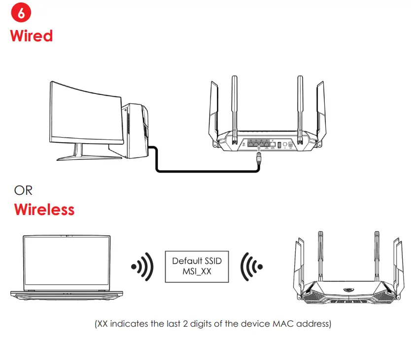 msi RadiX GRAXE66 AXE6600 WiFi 6E Tri Band Gaming Router - Wired