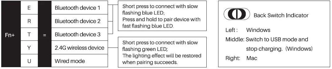 AKKO-5075-B-Plus-Multi-Host-Mechanical-Keyboard-FIG 10