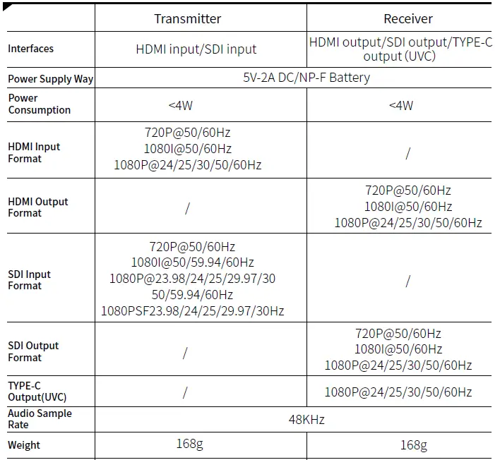 himbol-ZO1000-ZOlink-Series-Wireless-Video-Transmissin-System-FIG- 10