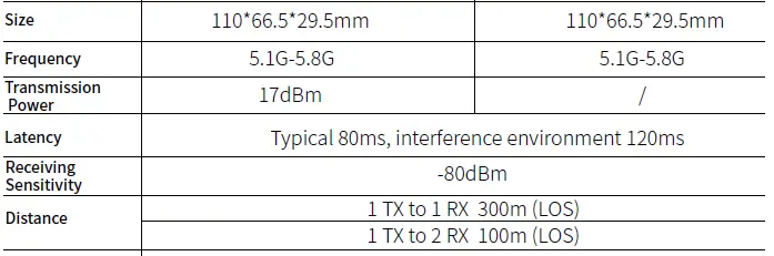himbol-ZO1000-ZOlink-Series-Wireless-Video-Transmissin-System-FIG- 11