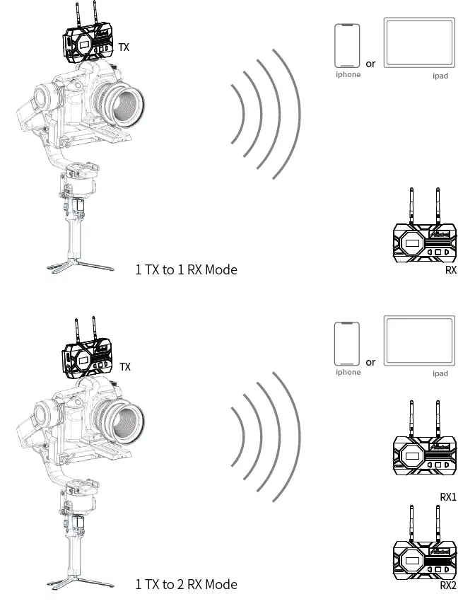 himbol-ZO1000-ZOlink-Series-Wireless-Video-Transmissin-System-FIG- (3)