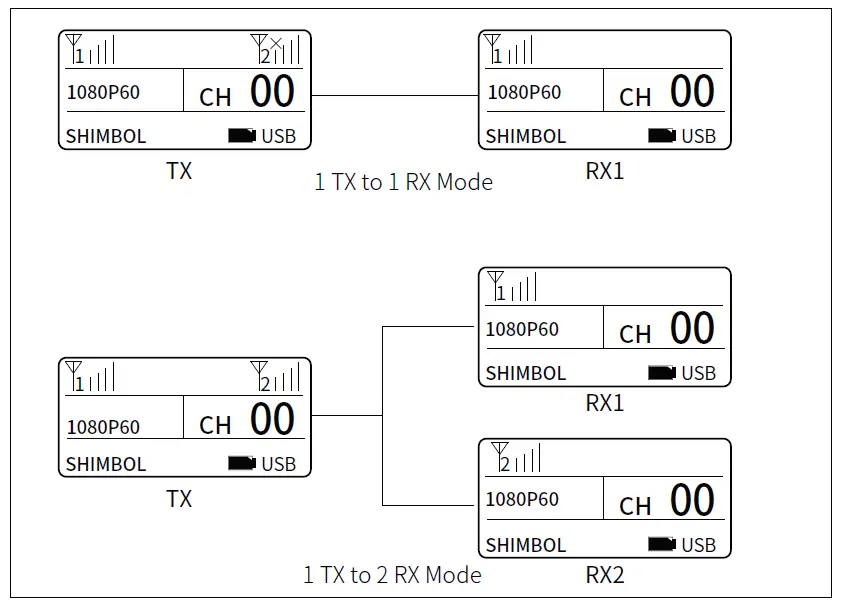 himbol-ZO1000-ZOlink-Series-Wireless-Video-Transmissin-System-FIG- (5)