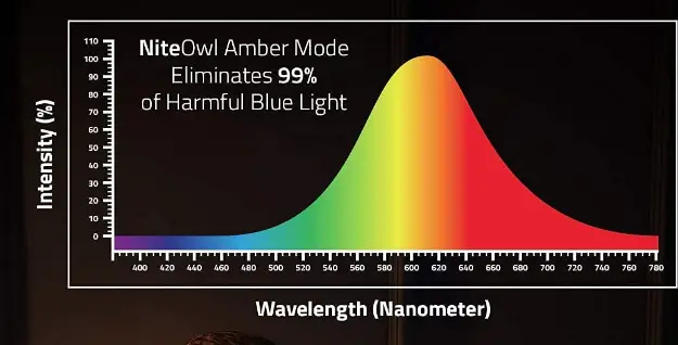 GearLight-‎GL-BLN-2P-Rechargeable-Book-Light-fig-2
