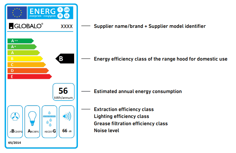 GLOBALO Kasperio 60 Built In Range Hood - ENERGY LABEL