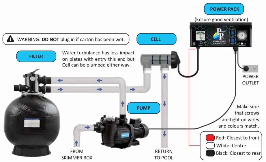 Pool-Pro-CPPS-Salt-and-Mineral-Chilorinator-FIG-3