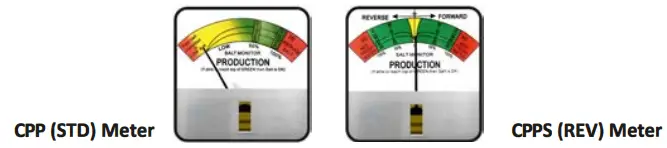 Pool-Pro-CPPS-Salt-and-Mineral-Chilorinator-FIG-4