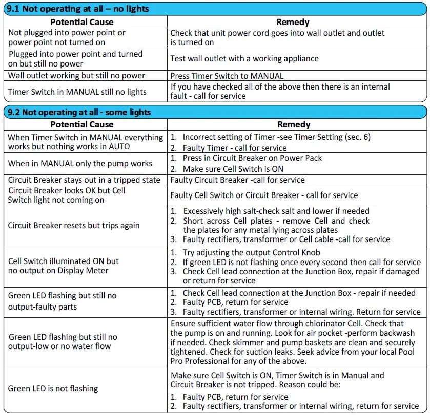 Pool-Pro-CPPS-Salt-and-Mineral-Chilorinator-FIG-9